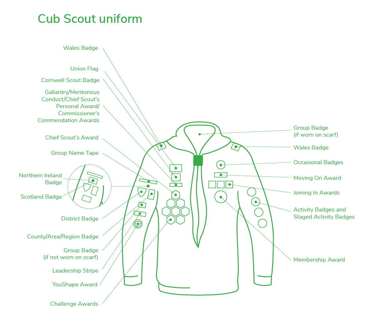 Cubs uniform badge placement diagram